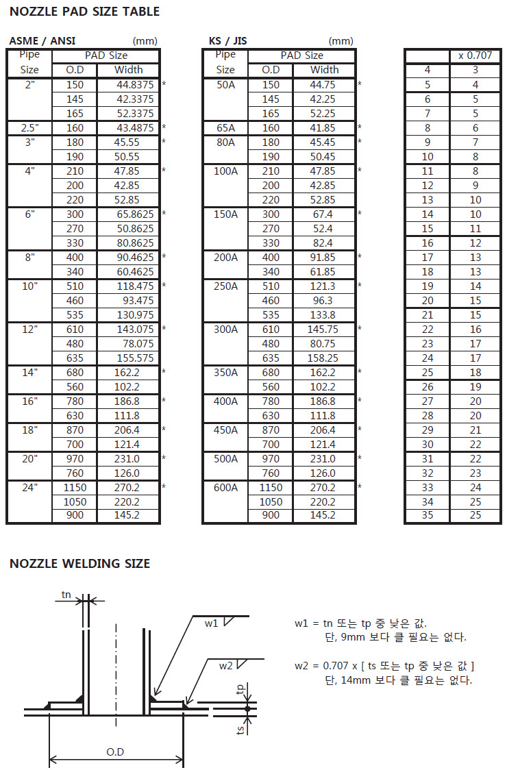 pad-size